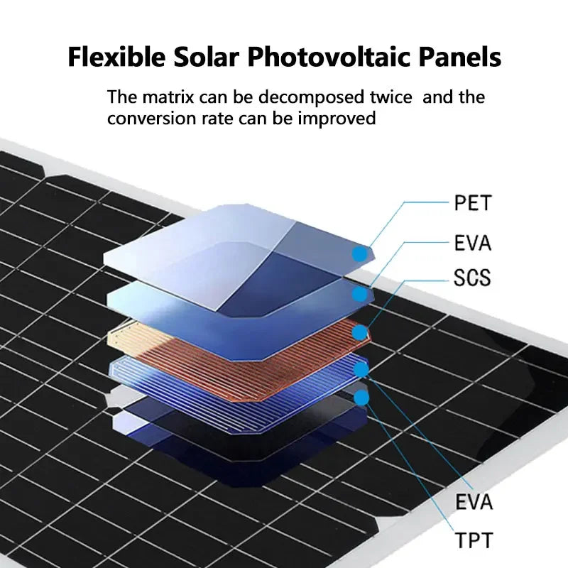 Solar Power System Kit (110V/220V)