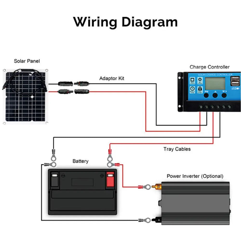 Solar Power System Kit (110V/220V)